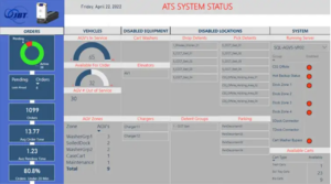 Dashboard 2